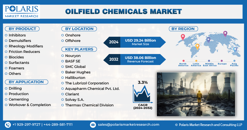 Oilfield Chemical